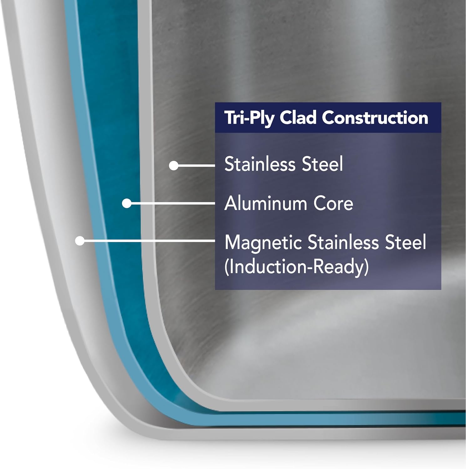 Diagram of Tri-Ply Clad Construction