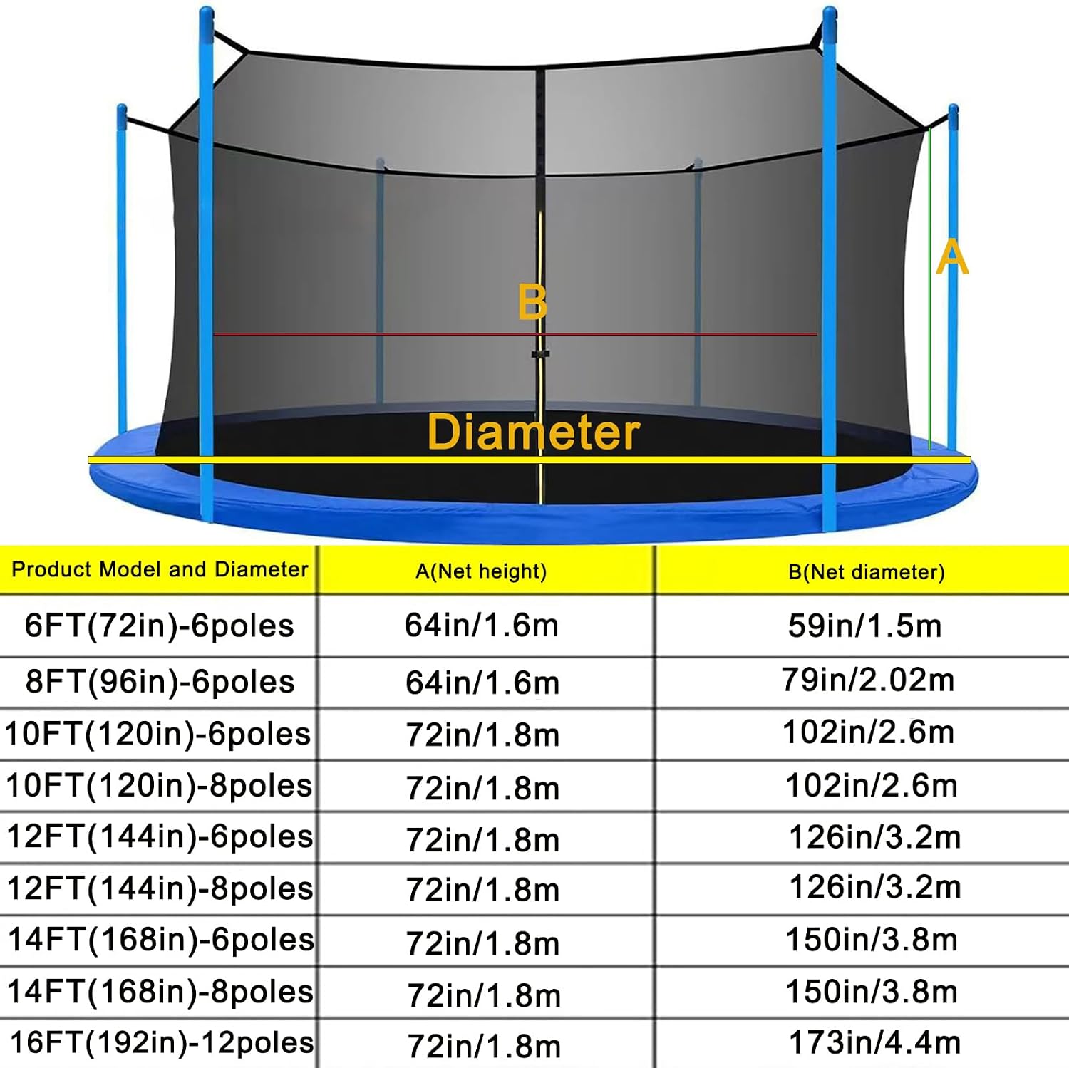 Trampoline Replacement Net, 6FT/8FT/10FT/12FT/14FT/15FT/16FT Round Straight Pole Trampoline Safety Net, Thickened Reinforced Trampoline Enclosure (Net Only)
