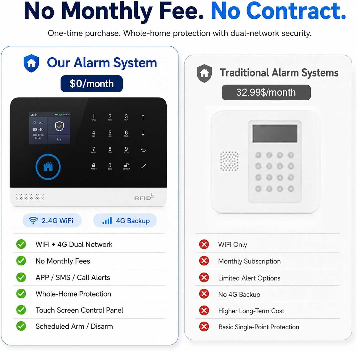 WiFi Alarm System for Home Security 7 Pcs, Door Alarm, No Monthly Fees 3 71gfiew RaL. AC SL1500