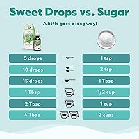 Vista 4 de SweetLeaf Sweet Drops - Flavored Stevia Liquid Sweetener, Stevia Extract, Zero Calories, Gluten Free, Keto Friendly, Non GMO, Natural Flavor, Sugar