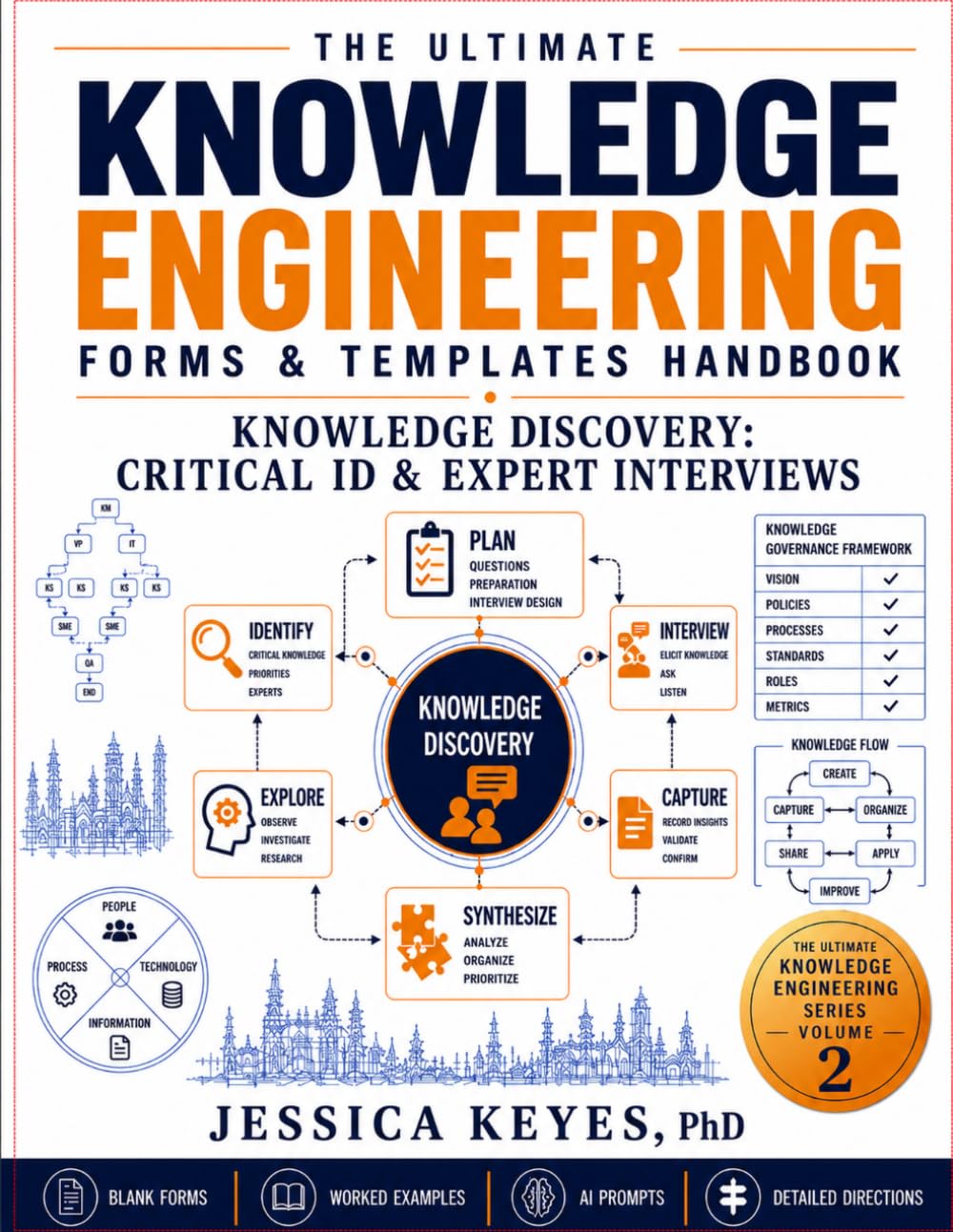 The Ultimate Knowledge Engineering Forms & Templates Handbook: Knowledge Discovery: Critical ID & Expert Interviews (Book 2): 80 Forms, Templates, Worksheets, Assessment Tools, AI Prompts, Worked Exam