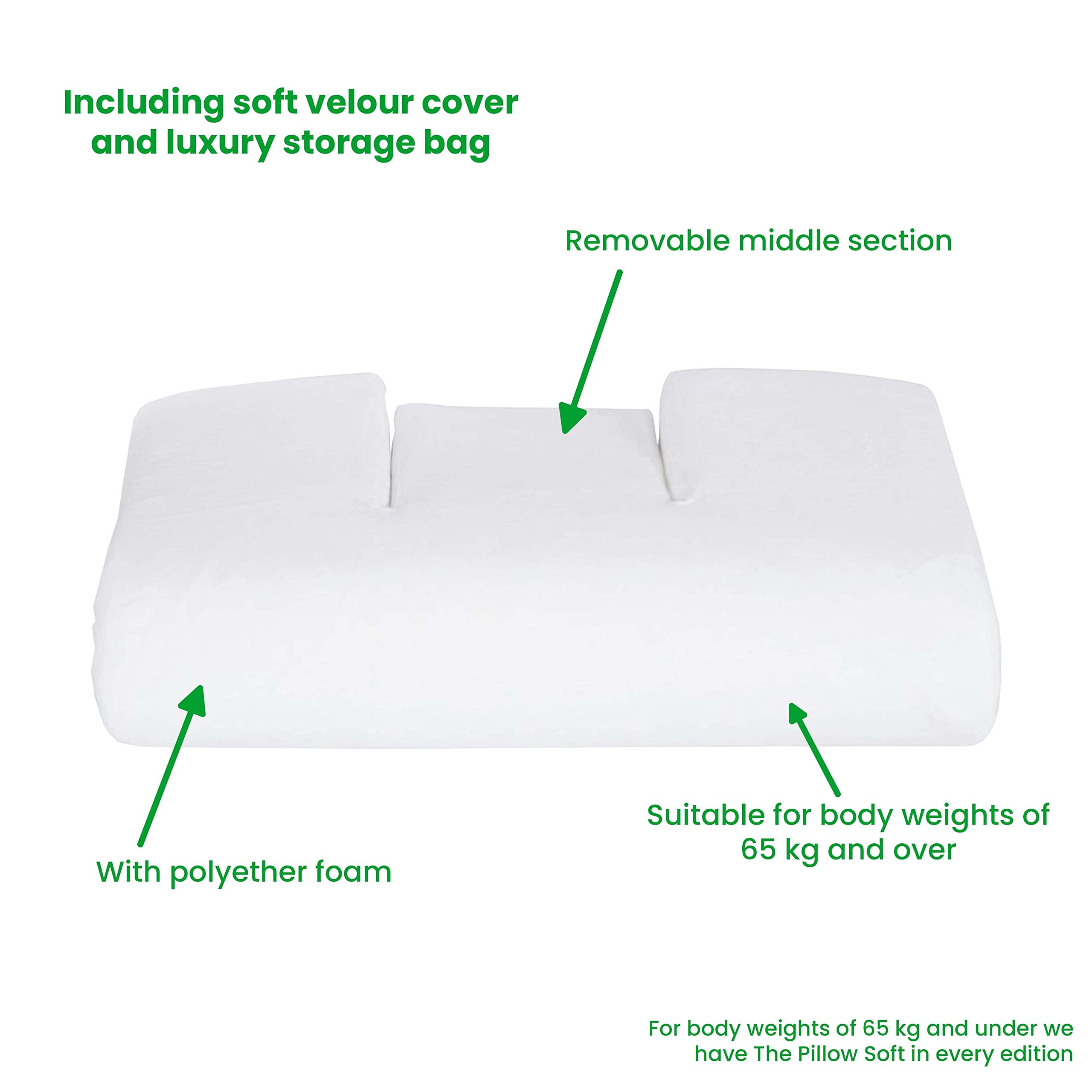 The Pillow Poduszka ortopedyczna – jedyne w swoim rodzaju 3-częściowe wzornictwo wspierające naturalny kształt litery S – zmniejsza ból karku i pleców
