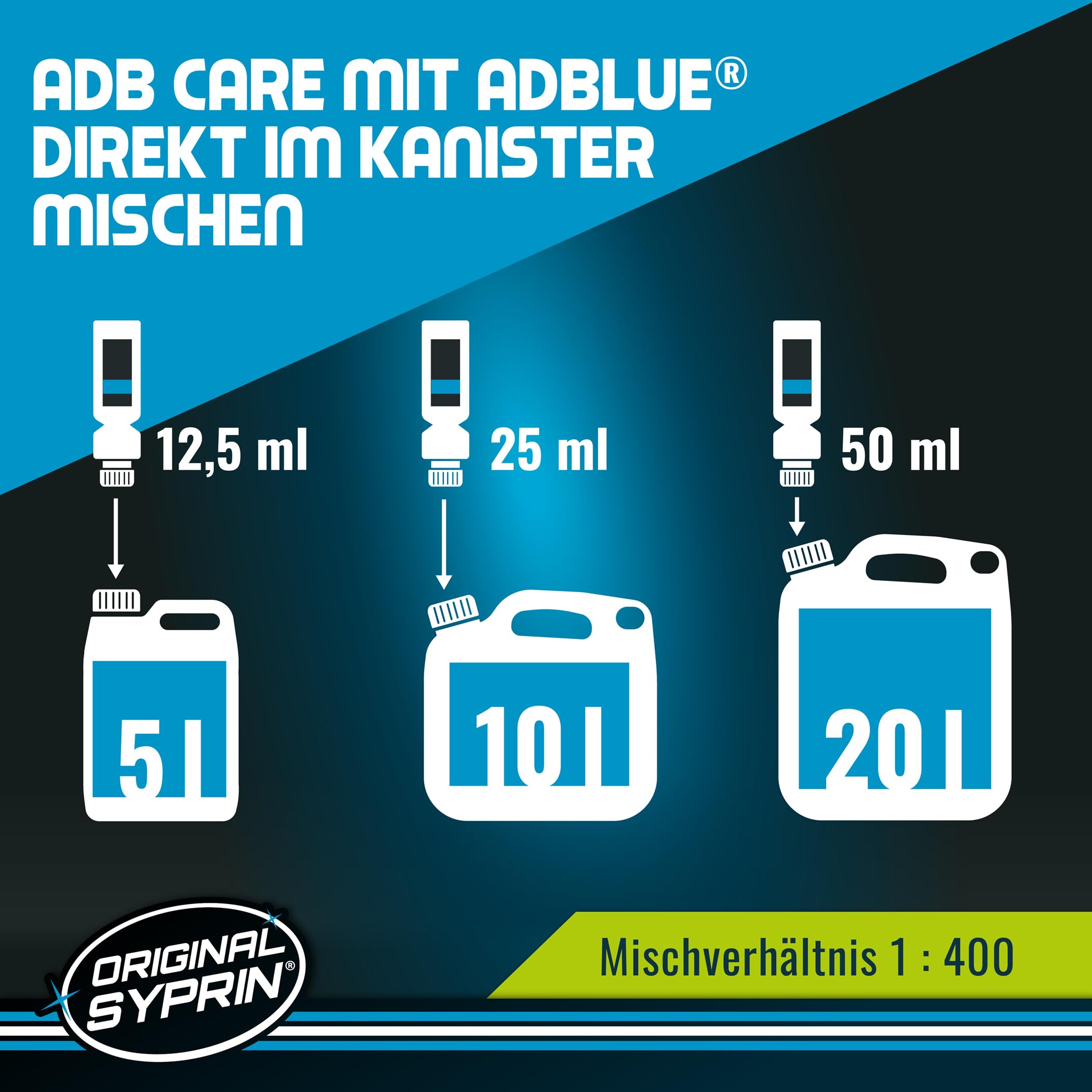 SYPRIN Oryginalny dodatek antykryształowy AdBlue® – preparat SCR, zapobiega tworzeniu się kryształów, dodatek do oleju napędowego do zbiornika AdBlue® – środek zapobiegający powstawaniu kryształów