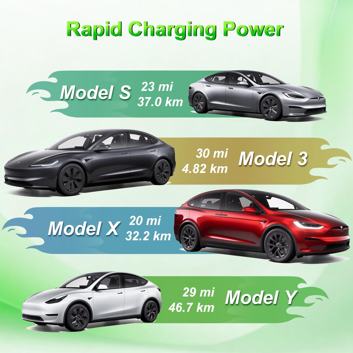Adattatore Schuko EU, adattatore Trail 16A per Tesla Gen 2 UMC, lunghezza cavo 30 cm, compatibile con Tesla 3/S/X/Y, perfetto per viaggi su strada
