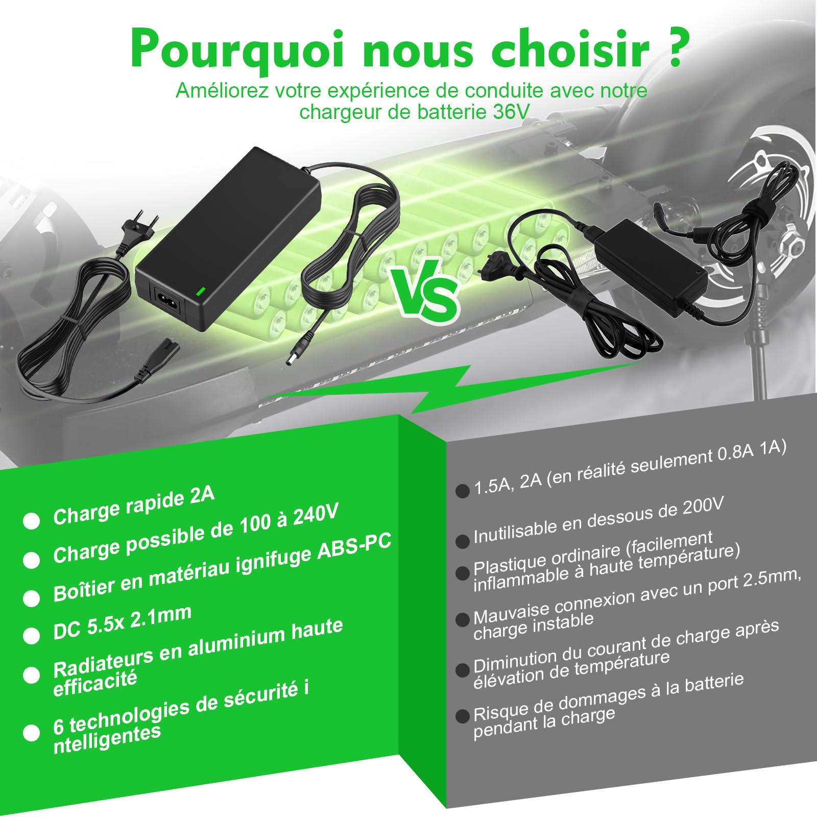 Chargeur Trotinette Electrique, 42V 2A Chargeur Hoverboard 36V Trottinette Batterie avec 4 Connecteurs pour Hoverboard, Scooter Électrique, Planche à Dérive, Xiaomi M365/Pro 2