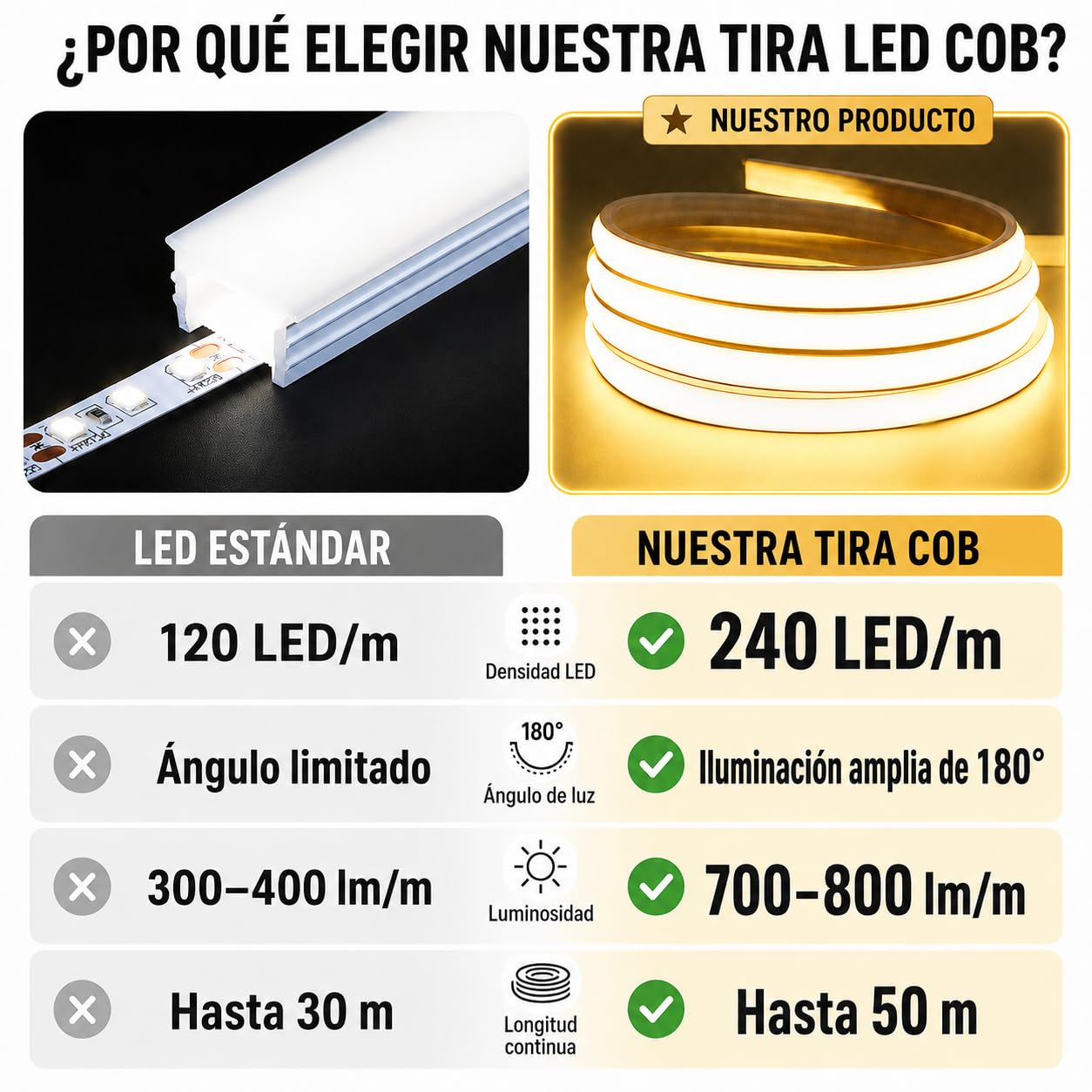 Tira LED COB 220V IP65 para Exterior, Impermeable y Cortable (3000K, 20M)