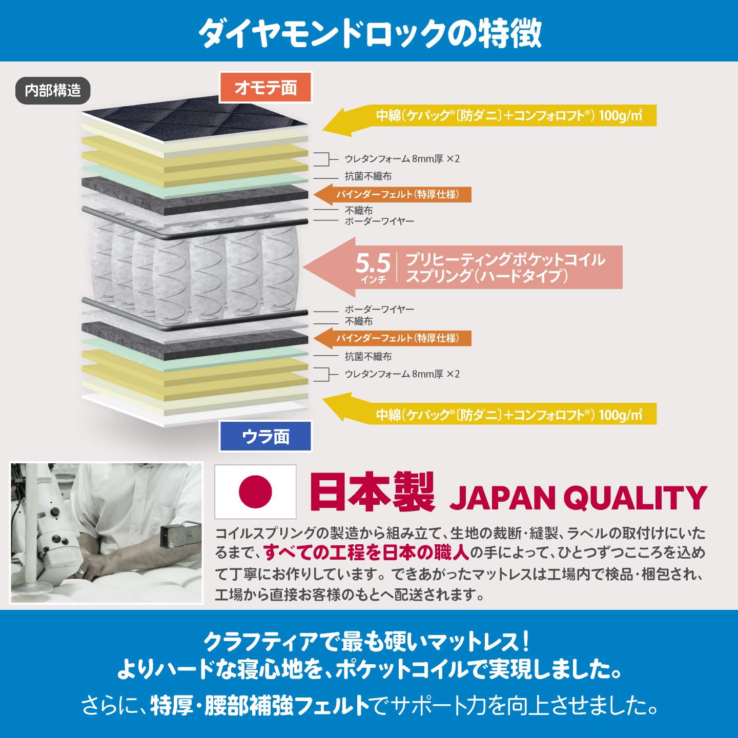 Amazon｜Craftia クラフティア 日本製 ポケットコイルマットレス