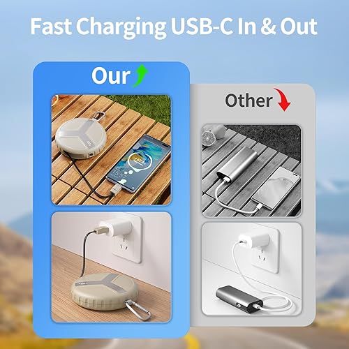 Miniatura 7 de Vivilumens Cargador retráctil de 10,000 mAh, cable incorporado portátil de 22,5 W, batería de carga rápida con USB-C compatible para teléfonos,