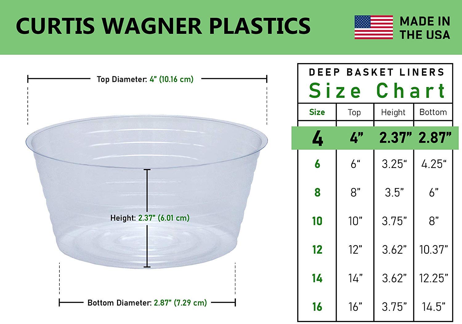 Curtis Wagner plastikowa taca na rośliny wkładka do kosza (5 sztuk) - przezroczysta, głęboka (średnica = 6 cm podstawa, 10 cm górze, 6 cm głębokość) cienkie plastikowe wkładki do sadzarek do doniczek do roślin wewnątrz/na zewnątrz