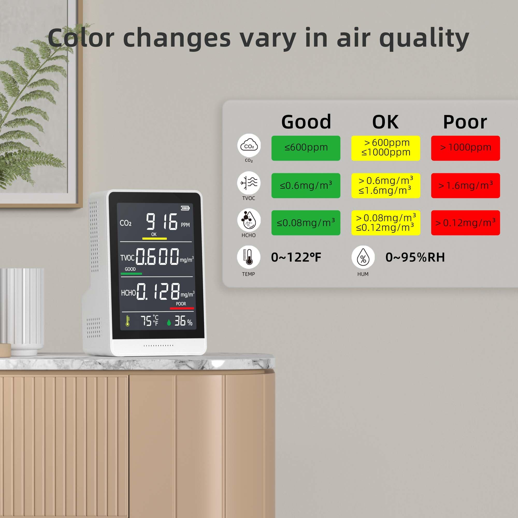 Snapklik.com : 5-in-1 Professional Indoor Air Quality Monitor Indoor ...
