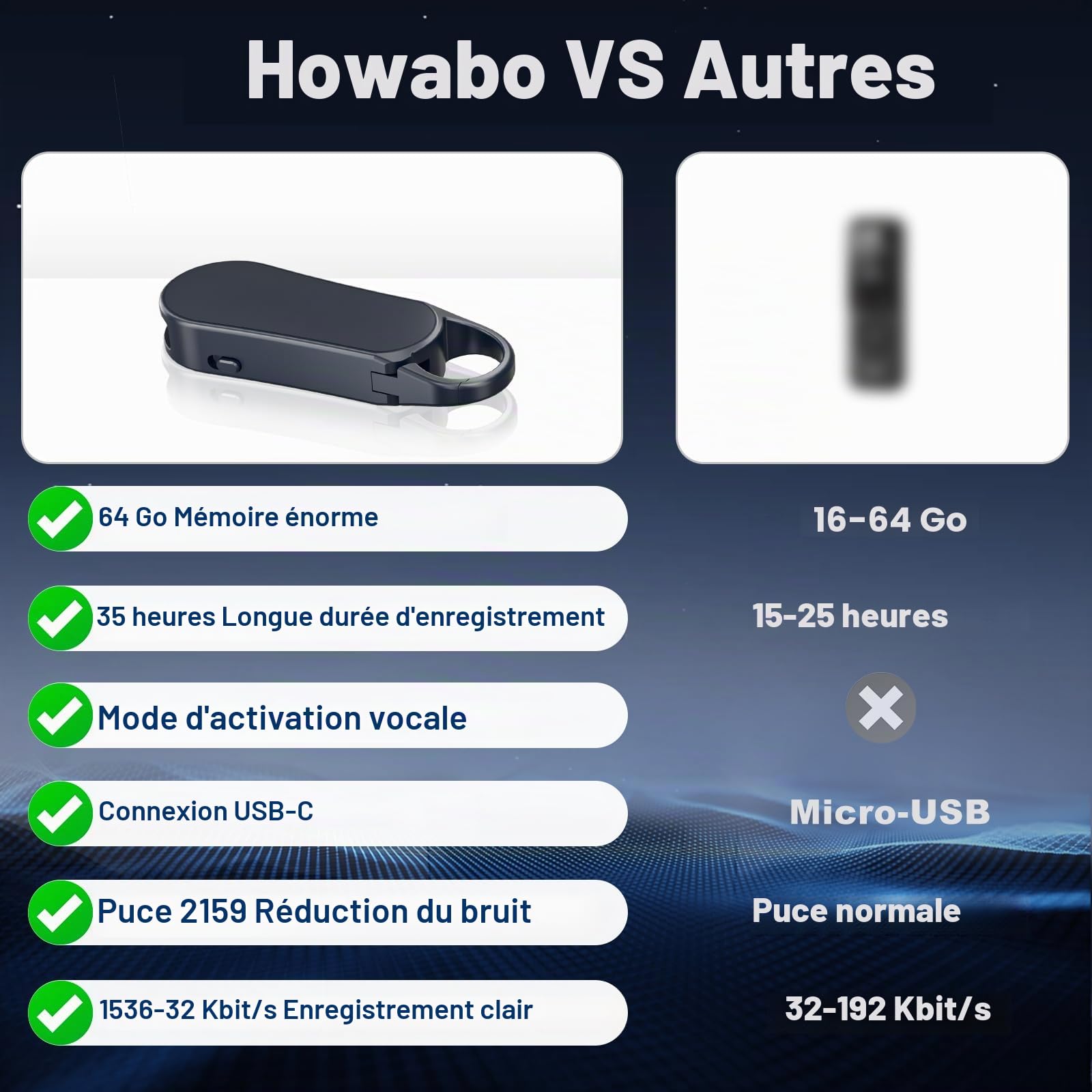 64Go Ponovo Enregistreur Vocal Design Porte-Clés avec Boîtier Métallique, Fonctionnement à Une Touche, Audio Hi‑FI 1536 kbps et Activation Vocale – Idéal pour Les Interviews et Réunions