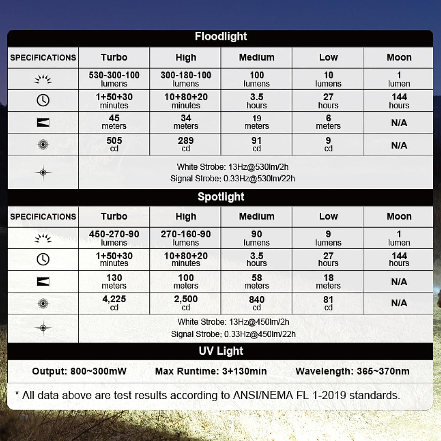 OLIGHT Oclip Ultra EDC Flashlight Clip-on Light, 530 Lumens Rechargeable with Type-C Charging, Combines Floodlight, Spotlight and UV, Triple Magnetic Lights for Inspection and Work (Olive Green) - Image 9