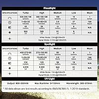 Vista 9 de OLIGHT Oclip Ultra EDC - Linterna con clip EDC, 530 lúmenes recargable con carga tipo C, combina luz de inundación, foco y UV, luces magnéticas