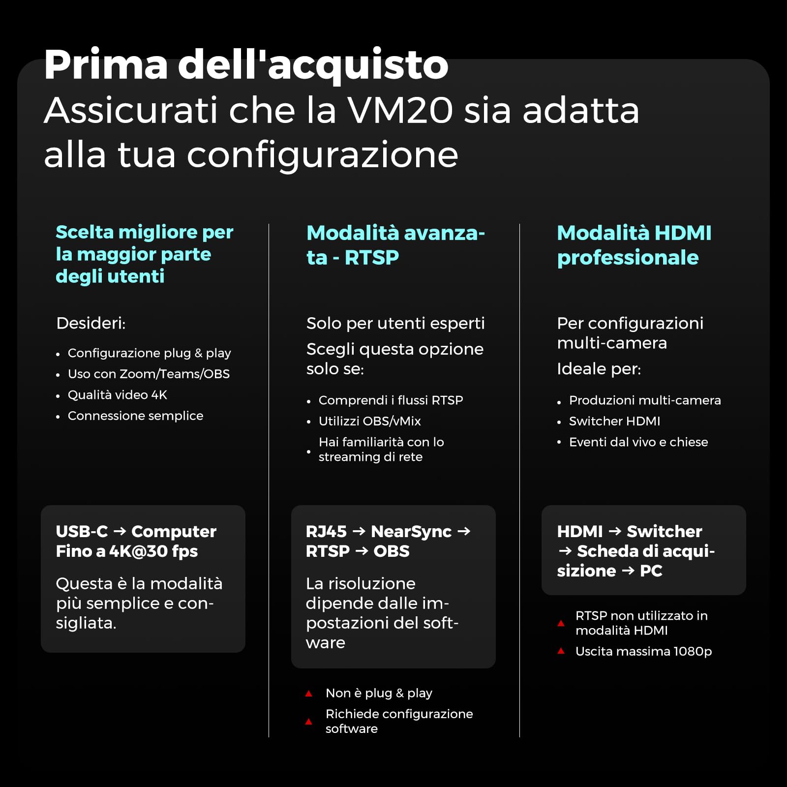 NearStream VM20 Telecamera 4K di streaming cablata con zoom ibrido 40x | Telecomando, 8 microfoni con cancellazione del rumore, Plug & Play, webcam HDMI/USB/RJ45, predisposta per multicam.