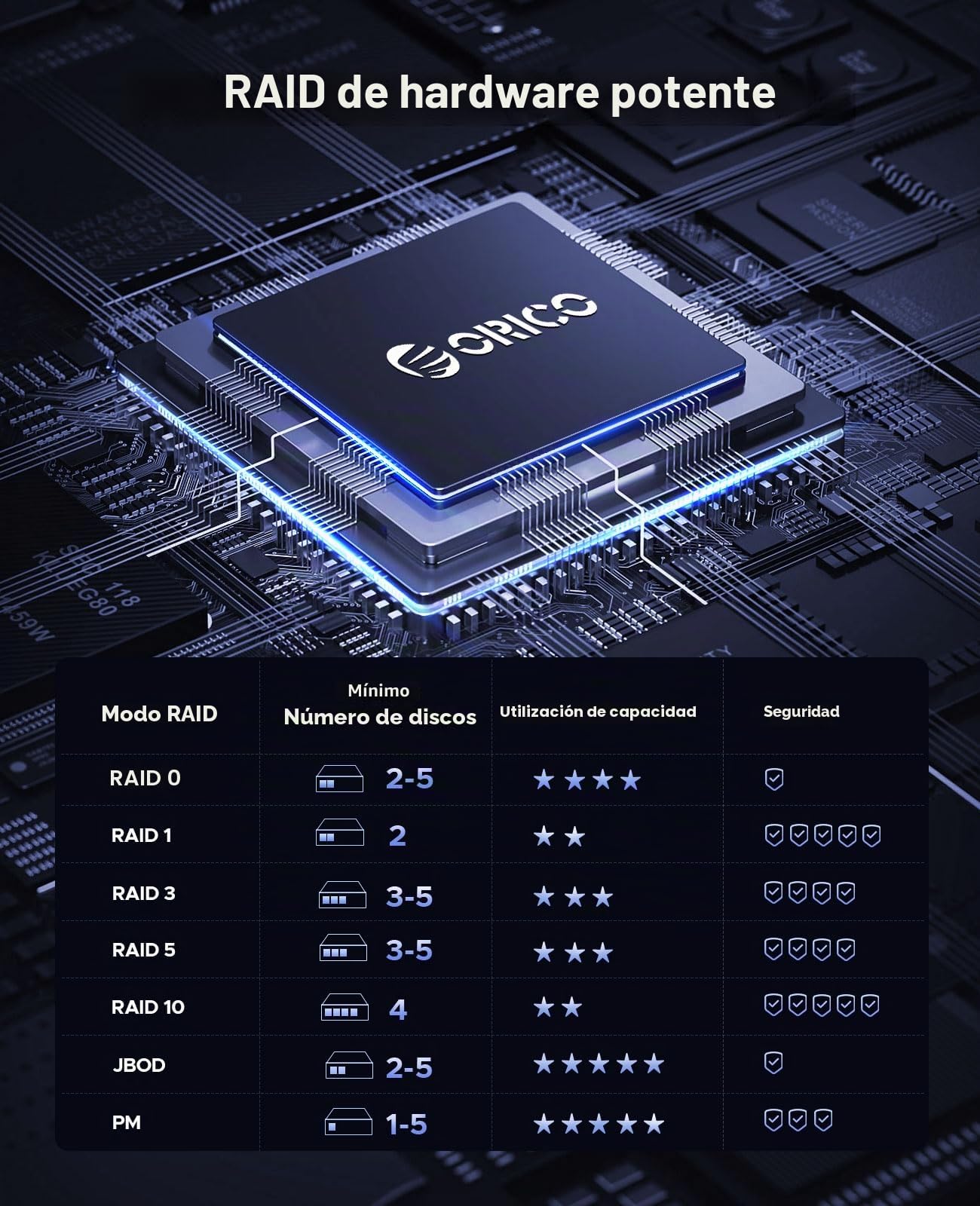 ORICO Raid Carcasa Externa para 5 Discos Duros,USB 3.0 a SATA Caja Disco Duro 3.5" para HDD y SSD SATA I/II/III,Soporta Raid-Raid 0/1/5/10,MAX 100 TB