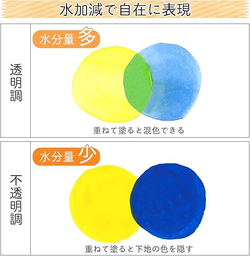 Miniatura 5 de Sakura Crepas Paint - Tubo de laminación de acuarela mate EMW12 (12 colores)