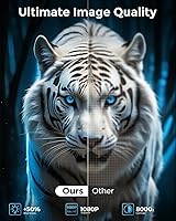 Vista 2 de CiBest Mini Proyector, 2025 Proyector de vídeo Full HD 1080P mejorado, Proyector de películas portátil pequeño, Compatible