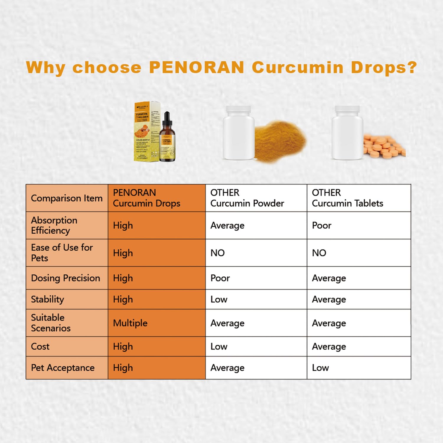 Gotas de curcumina y cúrcuma para Perros Mayores y Trabajadores: Movilidad y flexibilidad Articular, recuperación del Dolor, digestivo, Cerebro, hígado, Hueso, músculo, Piel, Pelaje - Mejor absorción