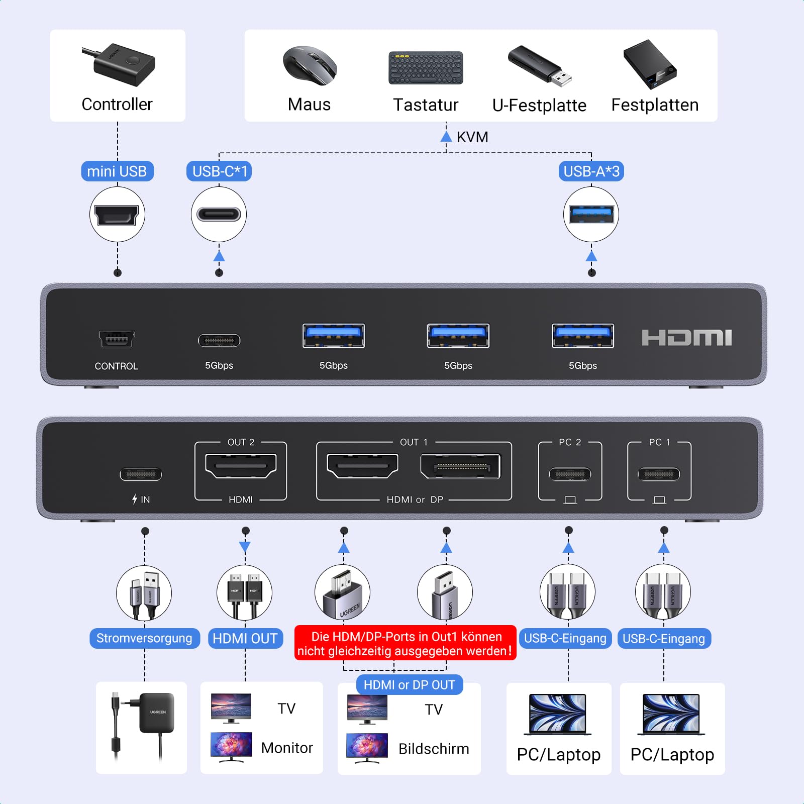 UGREEN USB-C KVM Switch 2 PC 2 Monitore 4K@60Hz, USB C Switch 2 Inputs 2 Outputs mit 4 USB 3.0 Ports, 2 Laptops teilen sich zwei Monitore Tastatur, Maus, Festplatte, Drucker mit PD100W Netzteil