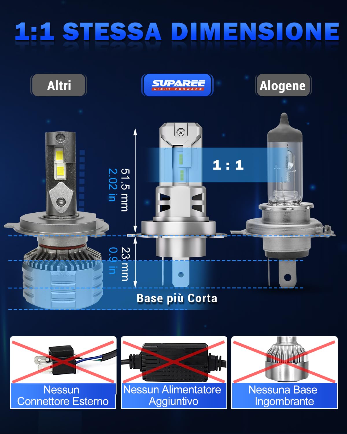 SUPAREE Lampada H4 LED Lampadina LED H4 Canbus Lampadina LED h4 Auto Canbus 20000LM 50W 6500K Abbagliante e Anabbagliante 1:1 Mini Plug and Play Sostituzione per Alogena con Ventola (2 Pezzi)
