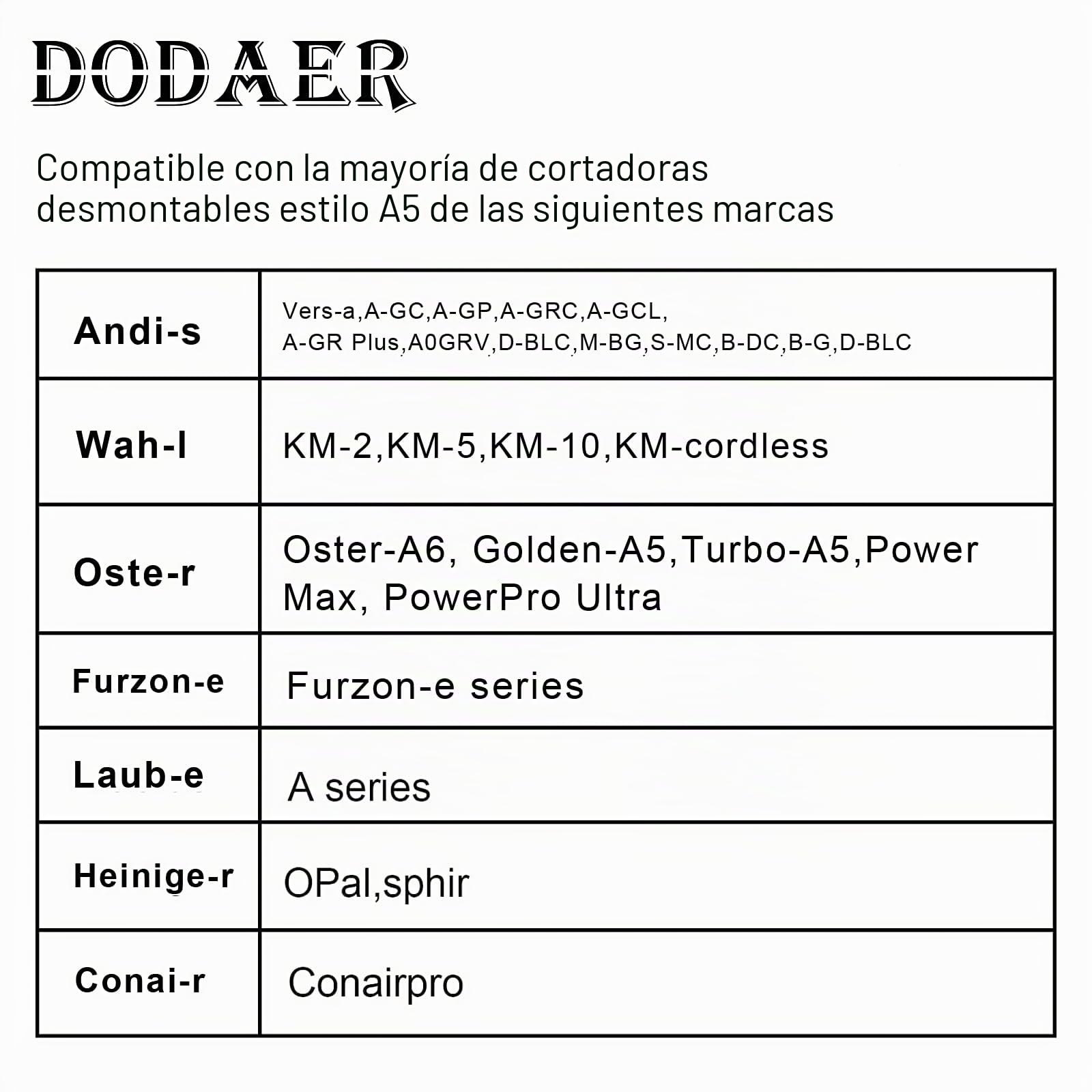 Cuchillas de Acero Inoxidable 7FC/5FC/4FC/3FC para cortapelos para Perros,compatibles con la Serie Moser 45-50/Heiniger/Andis/Oster A5/Wahl KM10,Paquete de 4,Color Negro