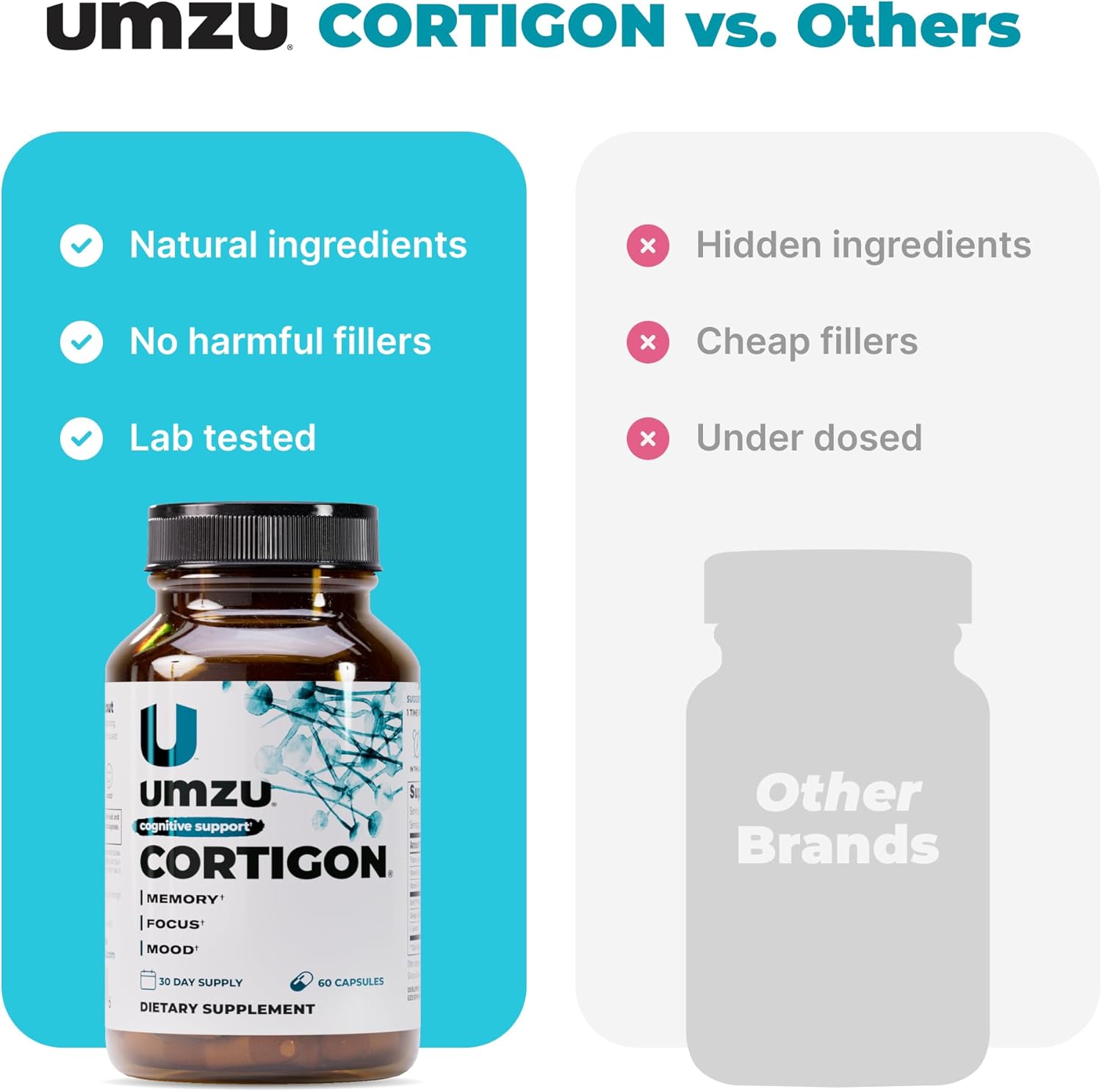 UMZU Cortigon Cortisol Support Supplement, 30 Day Supply – Natural Formula with Ginkgo Biloba, Phosphatidylserine, Vitamin B12 & B6 – Supports Healthy Stress Management, Mood, Focus & Cognitive Health
