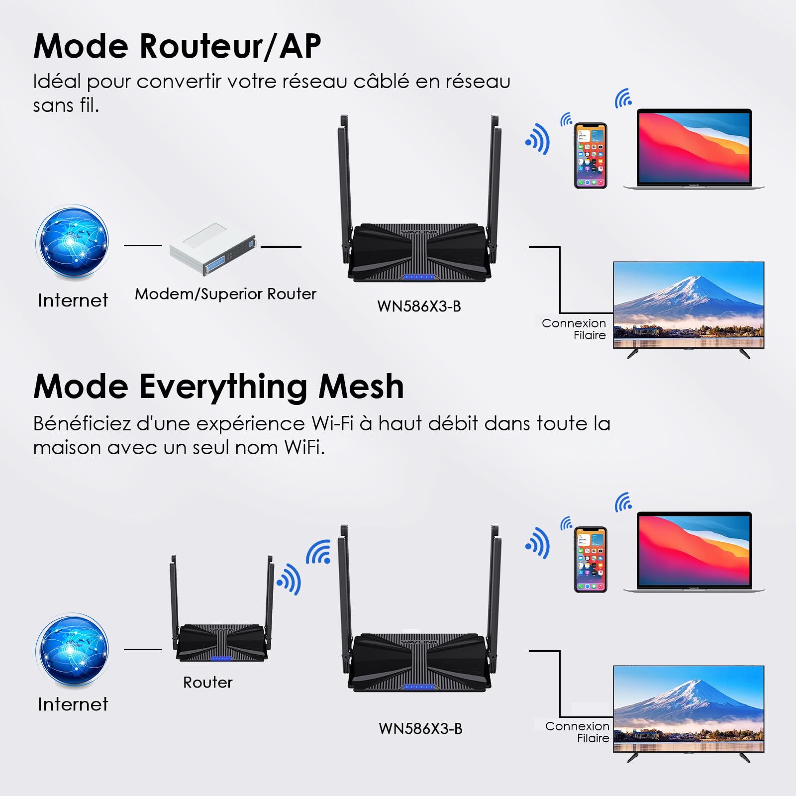 WAVLINK AX3000 Routeur WiFi 6 Dual Band 2.4G/5G 3000Mbps - pour Jeu/VR Pro, Réseau Mesh Intégral, 4xMU-MIMO, OFDMA/WPA3, 160MHz, IPv6, Haute Vitesse + Mode AP