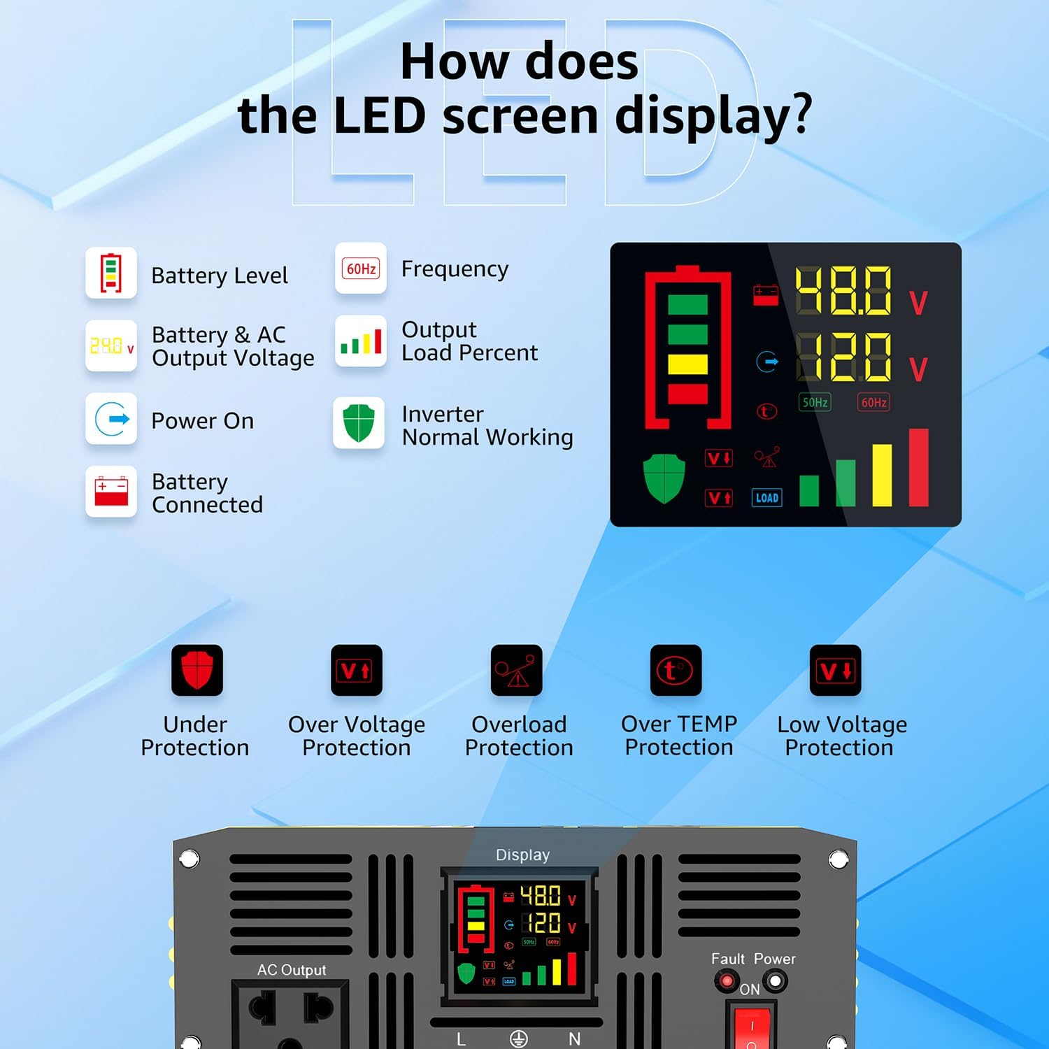 Detailed explanation of the LED screen display on the inverter
