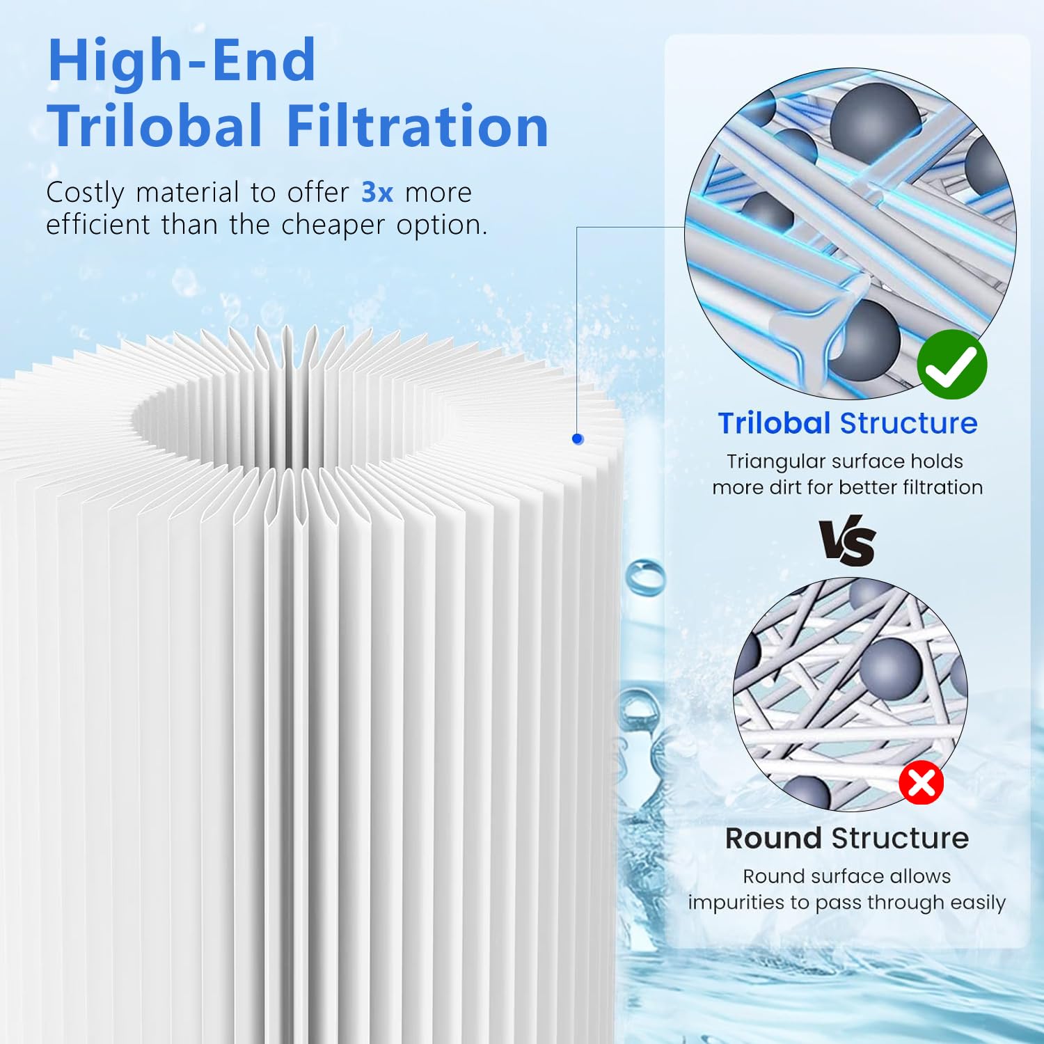 Filtro de repuesto tipo B compatible con Intex 29005E Easy Set cartucho de filtro de piscina 3 unidades