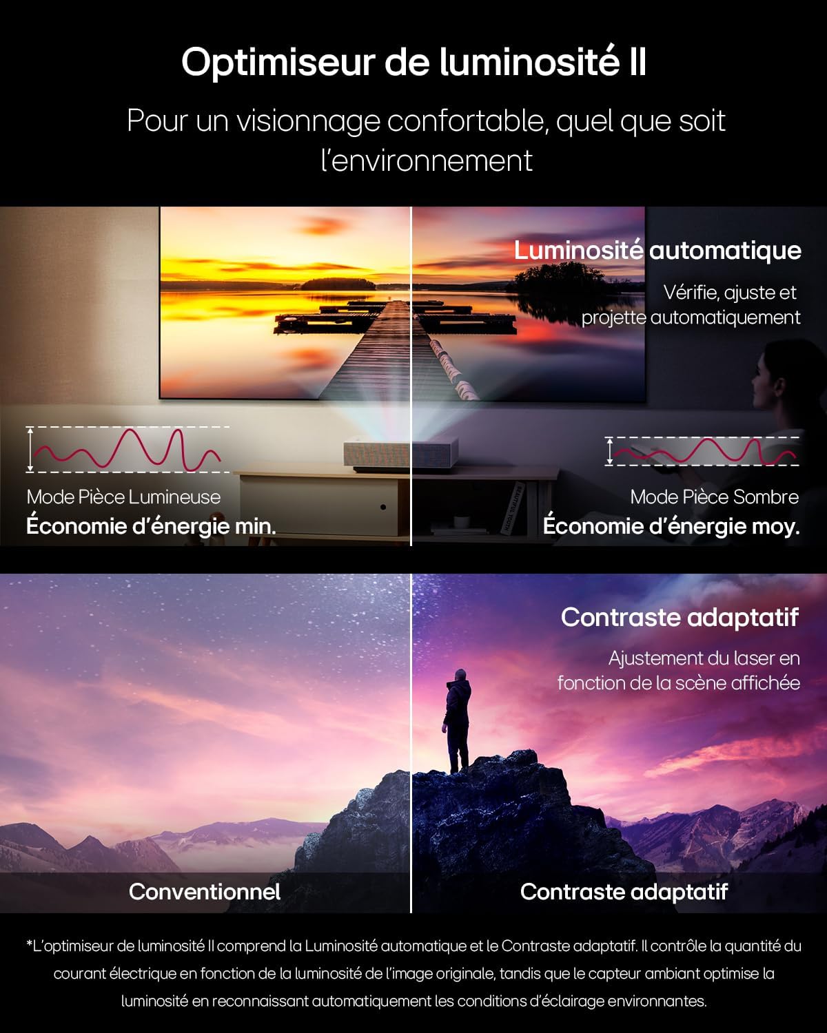 Rapport de contraste et luminosité du projecteur LG CineBeam