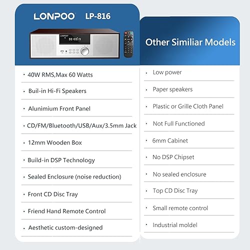Miniatura 4 de LONPOO Stereo Shelf System for Home, Vintage CD Player 40W RMS Micro Mini System with Remote Control, Bluetooth, FM Radio, USB MP3 Playback &