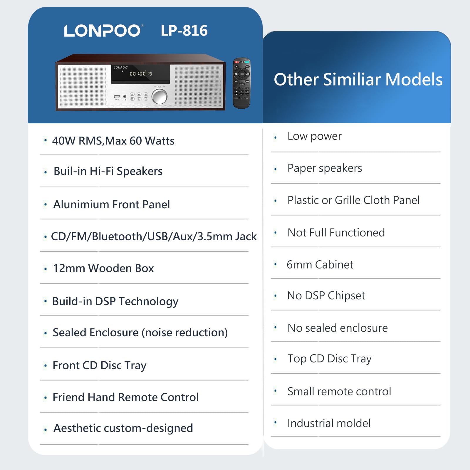 Amazon.com: LONPOO Bluetooth Stereo System for Home, 40W CD Player