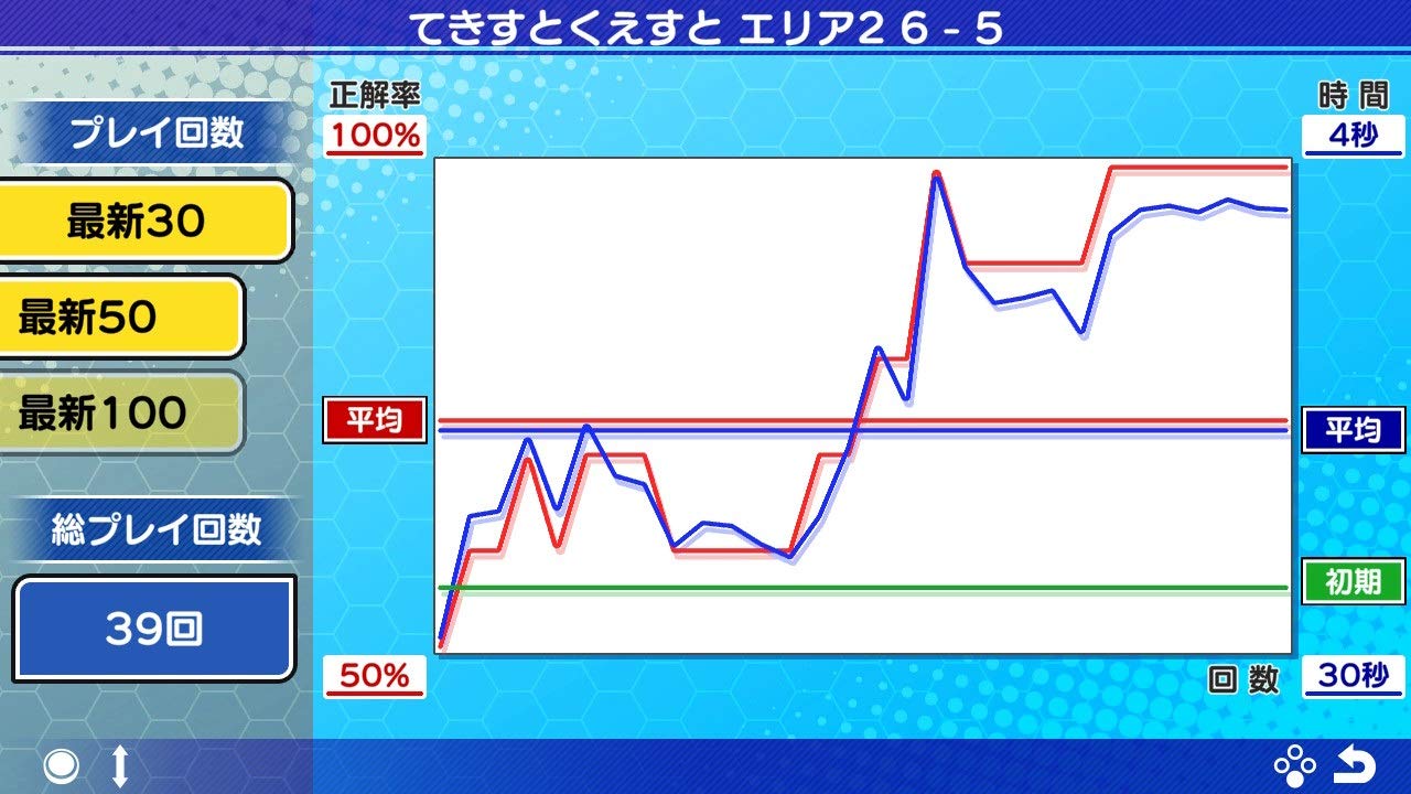 読むトレGO!