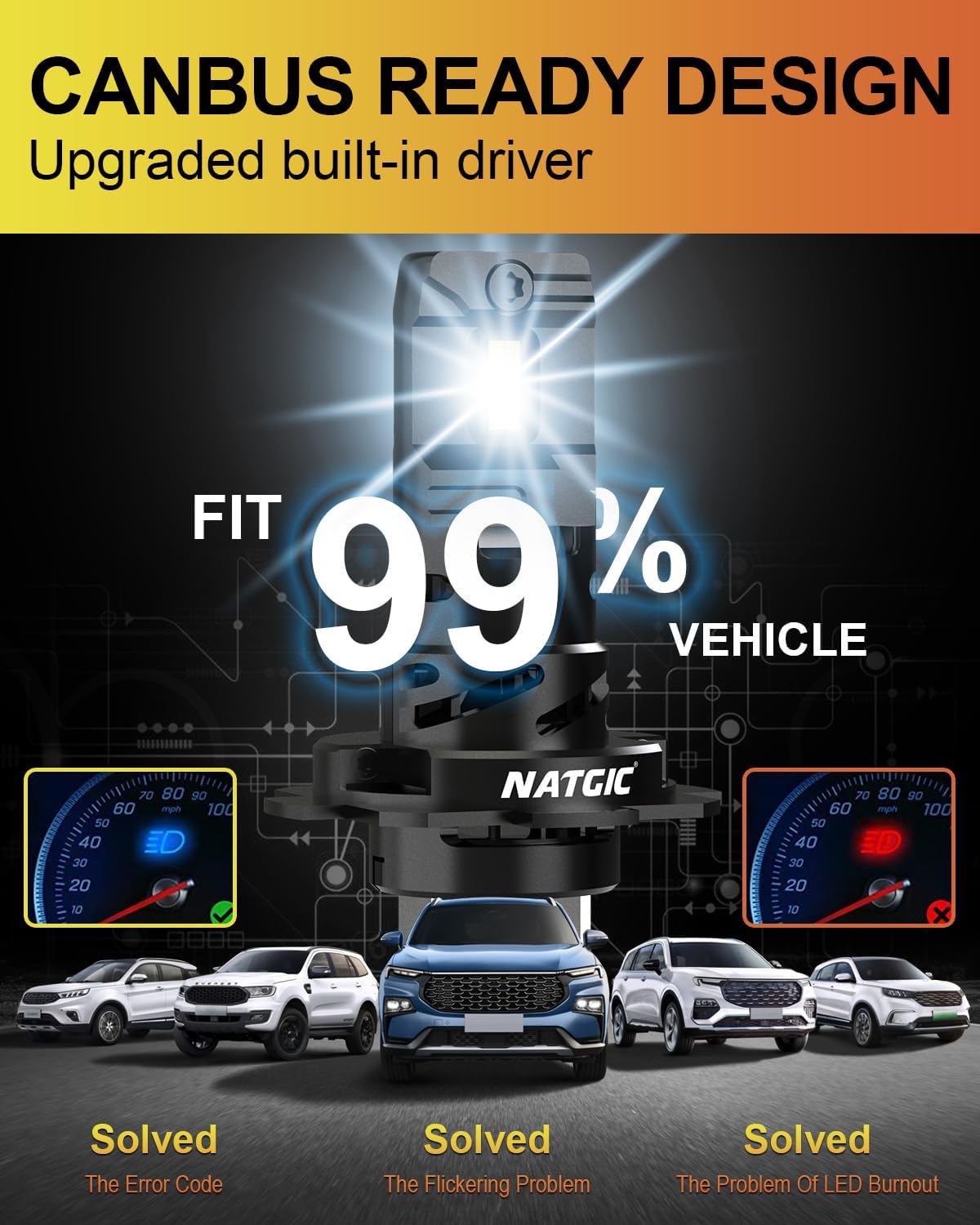 Blanco Bombillas para Faros LED H7,Bombillas LED H7 Kit de Conversión Blanco Xenón +500% de Brillo 16000LM 80W 6500k para Reemplazo de Lámparas Halógenas Automóviles(Paquete de 2)