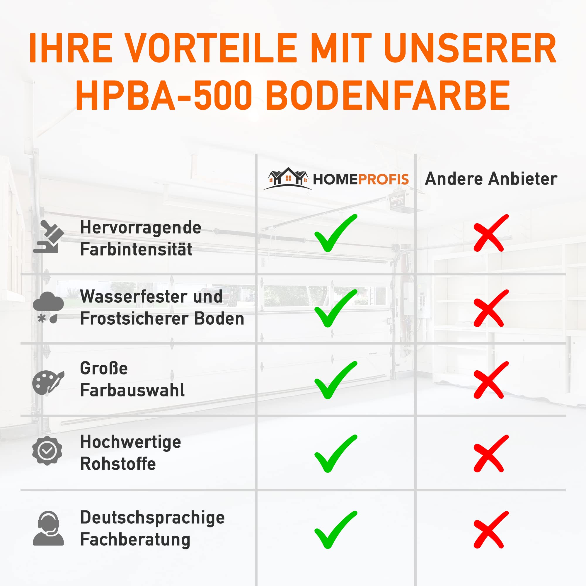 Home Profis® glänzender Balkonboden inkl. Chips & Walze (5m²) | 30 Farben | Beton, Estrich & Fliesen | Flüssigkunststoff Außen | 2K Epoxidharz Bodenbeschichtung | RAL 7016 Anthrazitgrau | HPBA-500