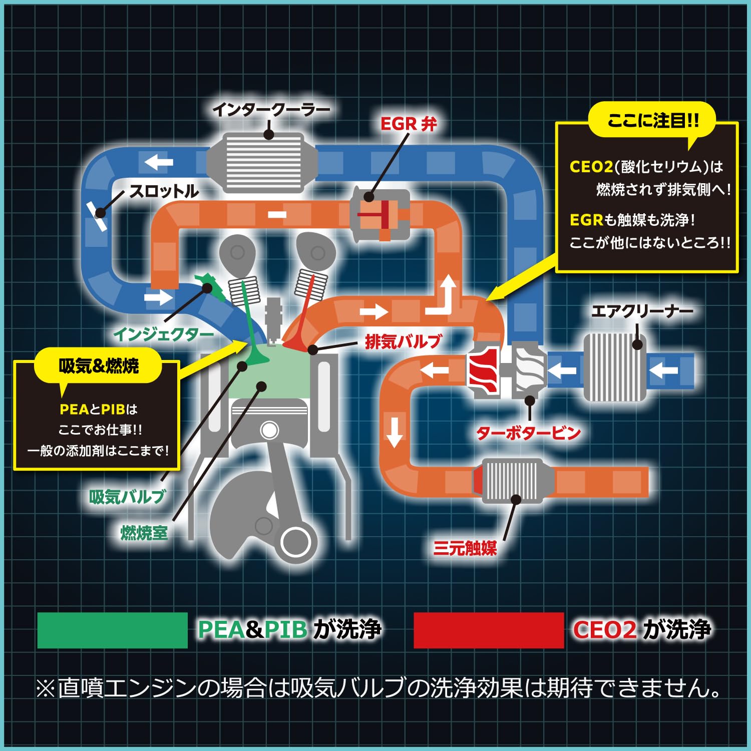 Amazon.co.jp: フューエルポーション3(FP×3) 300ml ガソリン添加剤