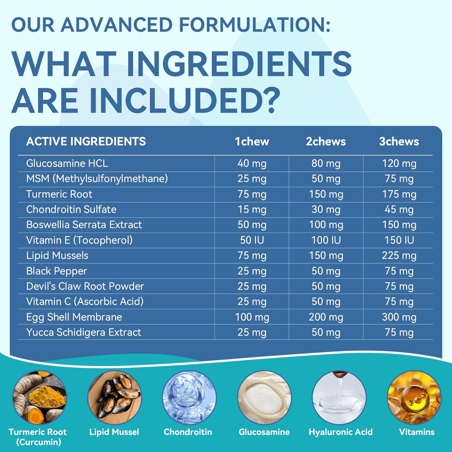 Dog Vitamins & Joint Supplement for Dogs