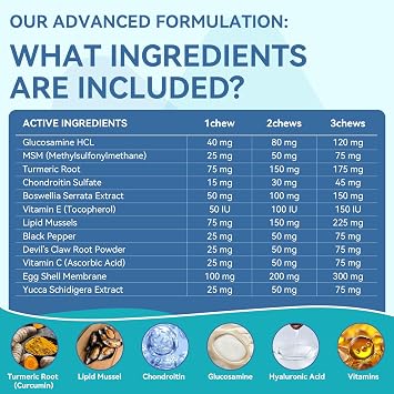 Dog Vitamins & Joint Supplement for Dogs