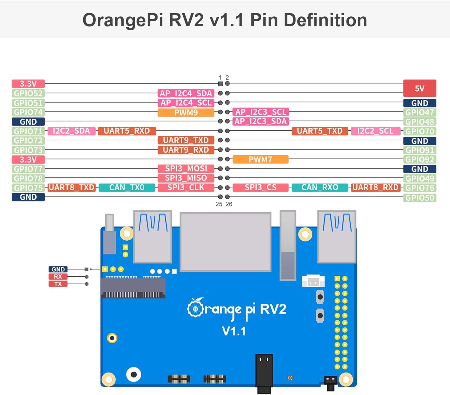 Orange Pi RV2 8GB RAM LPDDR4X RISC V 8 Core 2Tops Al Arithmetic Power Development Board, Wi-Fi 5+BT 5 with BLE Support Single Board Computer Run Ubuntu24.04 (8GB+Supply)