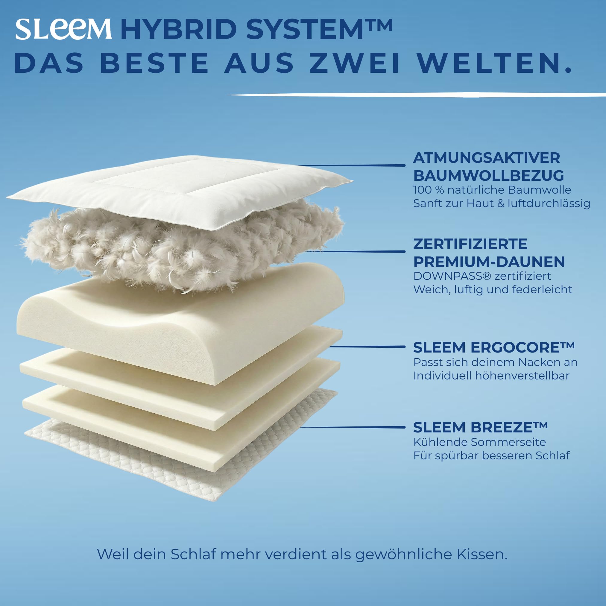 Sleem Almohada cervical híbrida – Almohada ergonómica con núcleo de espuma viscoelástica y comodidad de plumón · Se puede utilizar por ambos lados · Altura ajustable · Para dormir de lado y de espalda