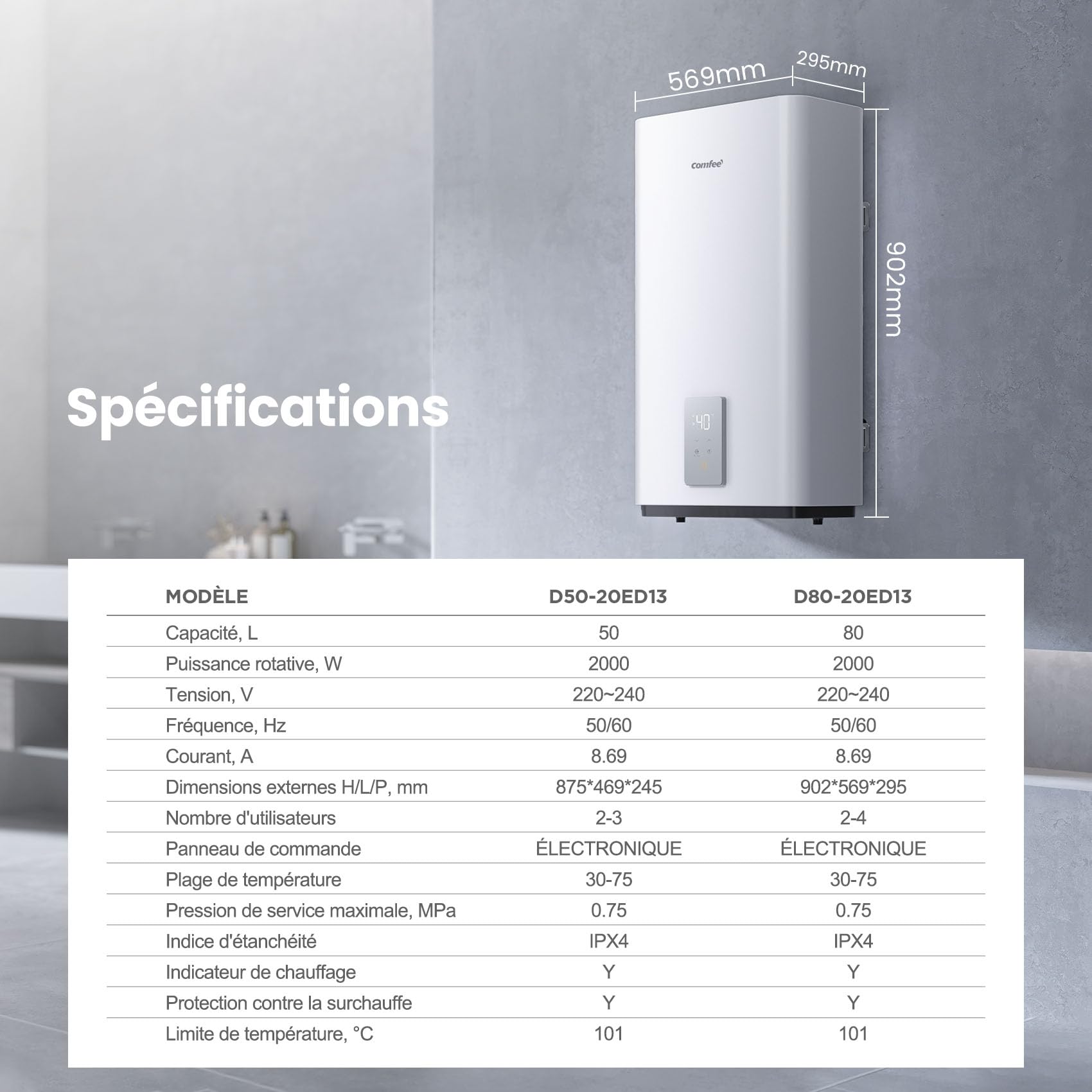 COMFEE' CWH15ED1380EUW Chauff-eau électrique mural 80L, Accumulation sous évier, Compact et facile à installer, Contrôle vocal, Connection Wi-Fi, Contrôle à distance par APP, Blanc