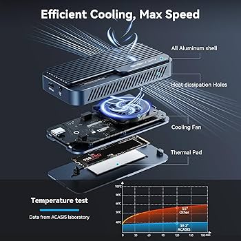 ACASIS 80Gbps外付けケースThunderbolt5 おまけ0.3m Amazon.com: ACASIS 80Gbps M.2 NVMe SSD Enclosure, with
