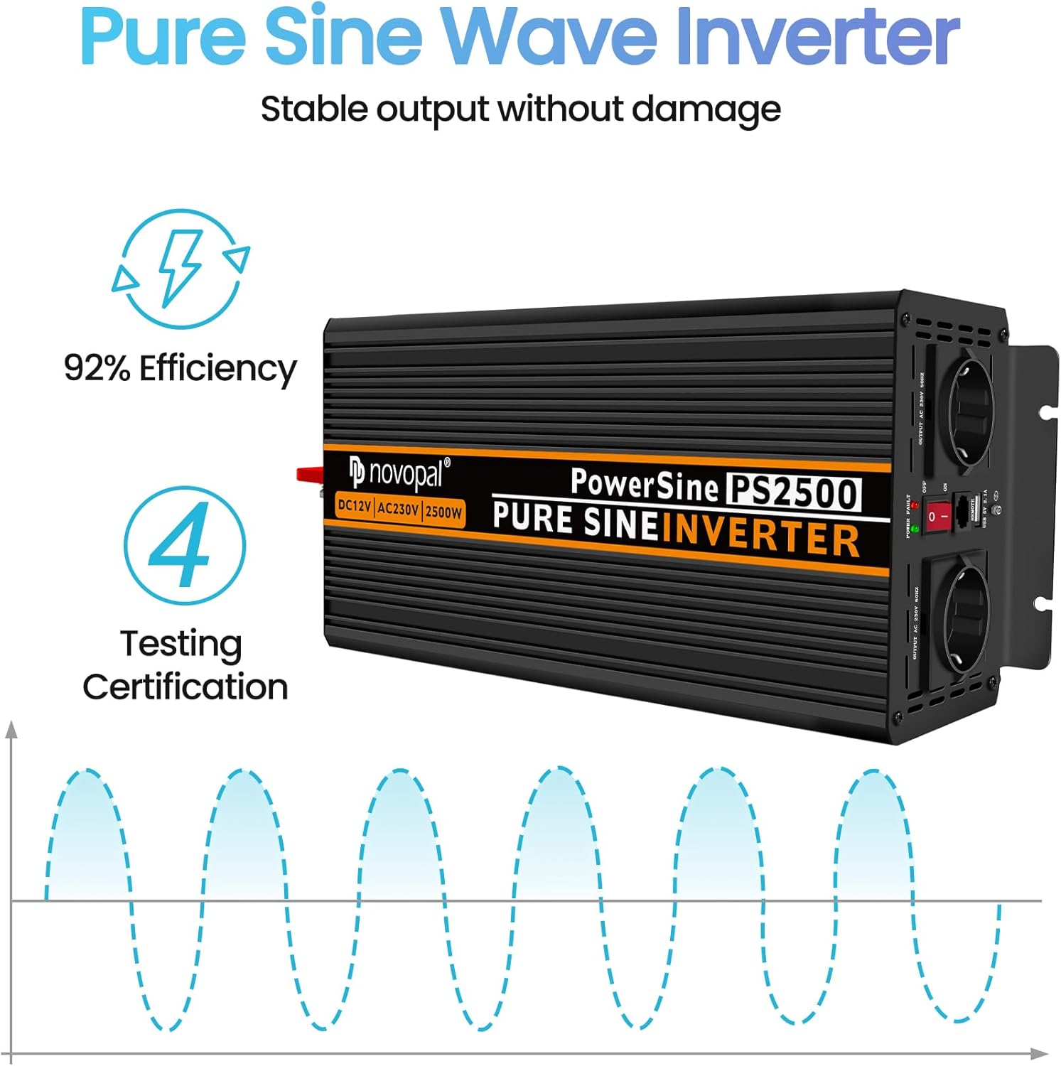 Diagramm zur Veranschaulichung der reinen Sinuswellenausgabe und des Wirkungsgrads von 92 %