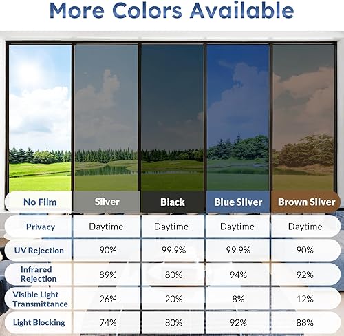 Miniatura 9 de Rabbitgoo Película de ventana de una sola dirección, efecto espejo, cubierta de vidrio tintado para oficina en casa, protección de privacidad