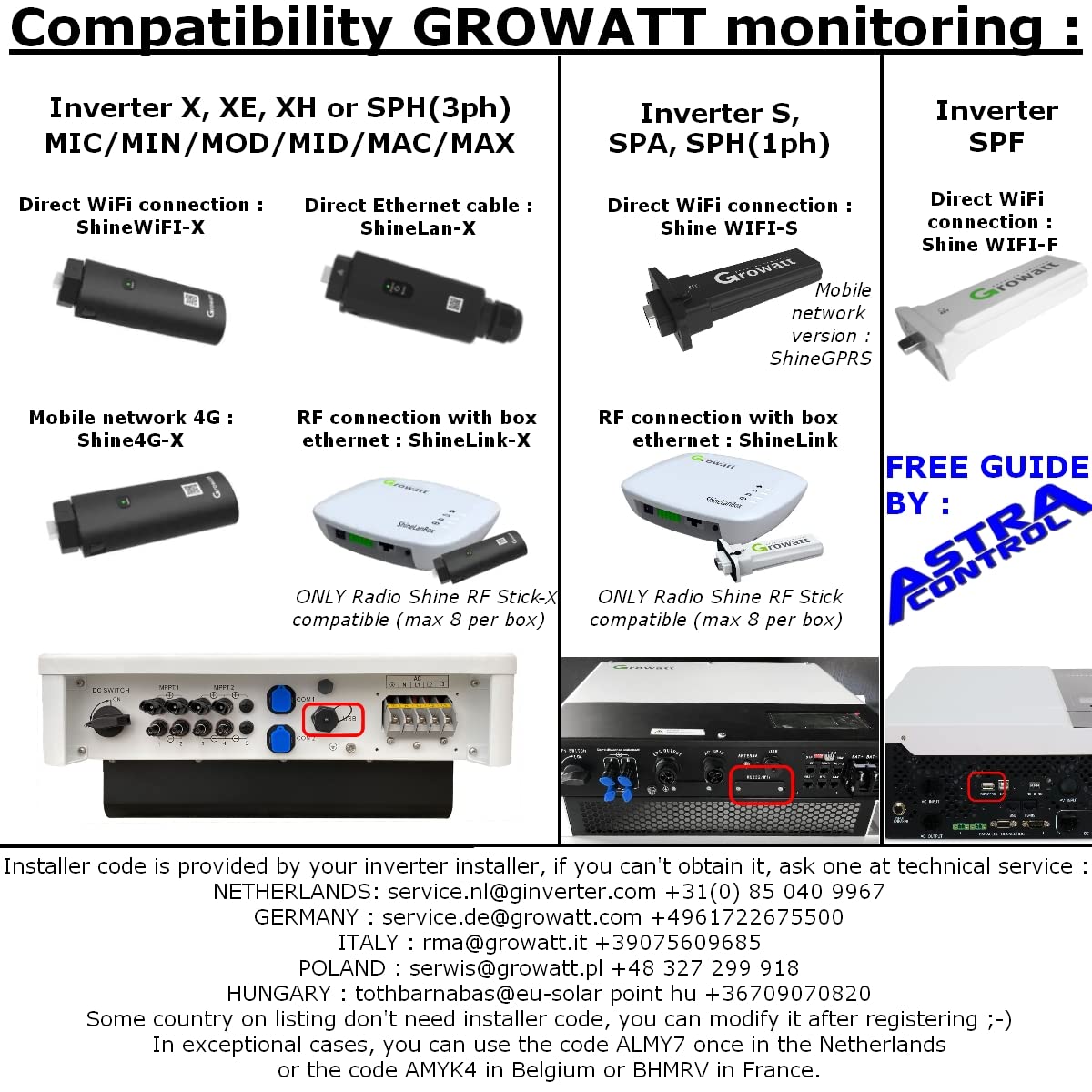 GROWATT Inverter Monitoring Compatibility Chart.