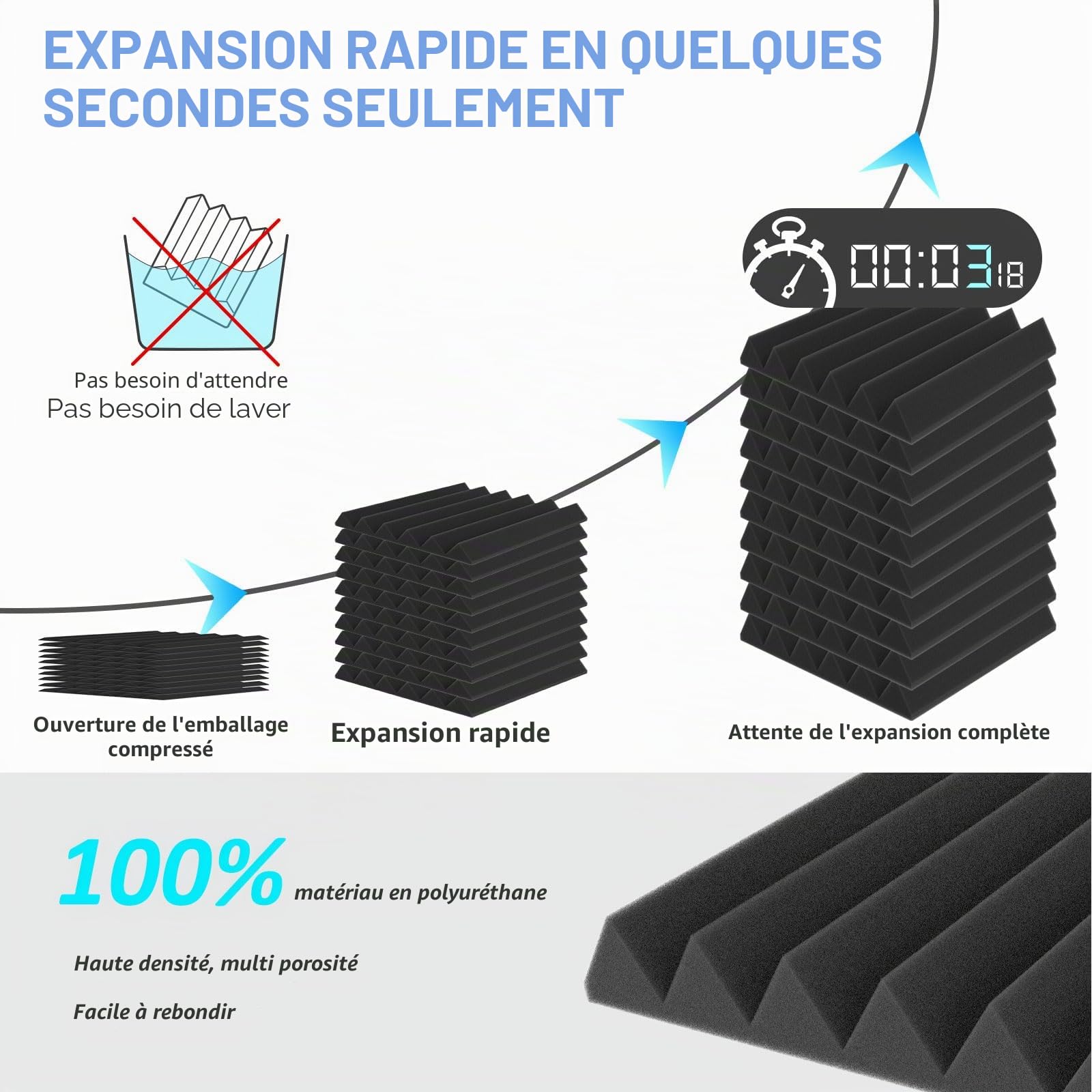 JBER Lot de 24 Panneaux de Mousse Acoustique, 5 x 30 x 30cm Cales pour Studio Panneau Mural Insonorisant Ignifuge Panneaux Muraux (Noir et Bleu)