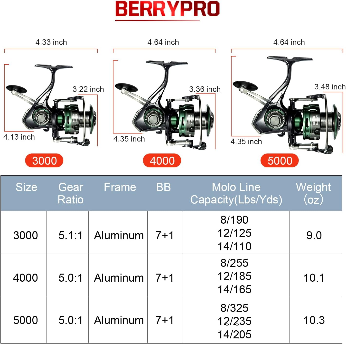 BERRYPRO Metal Spinning Reel Freshwater and Saltwater Spinning Fishing Reel with 7 + 1 Super Smooth Shielded Stainless Steel Ball Bearing, Carbon Fiber Washers