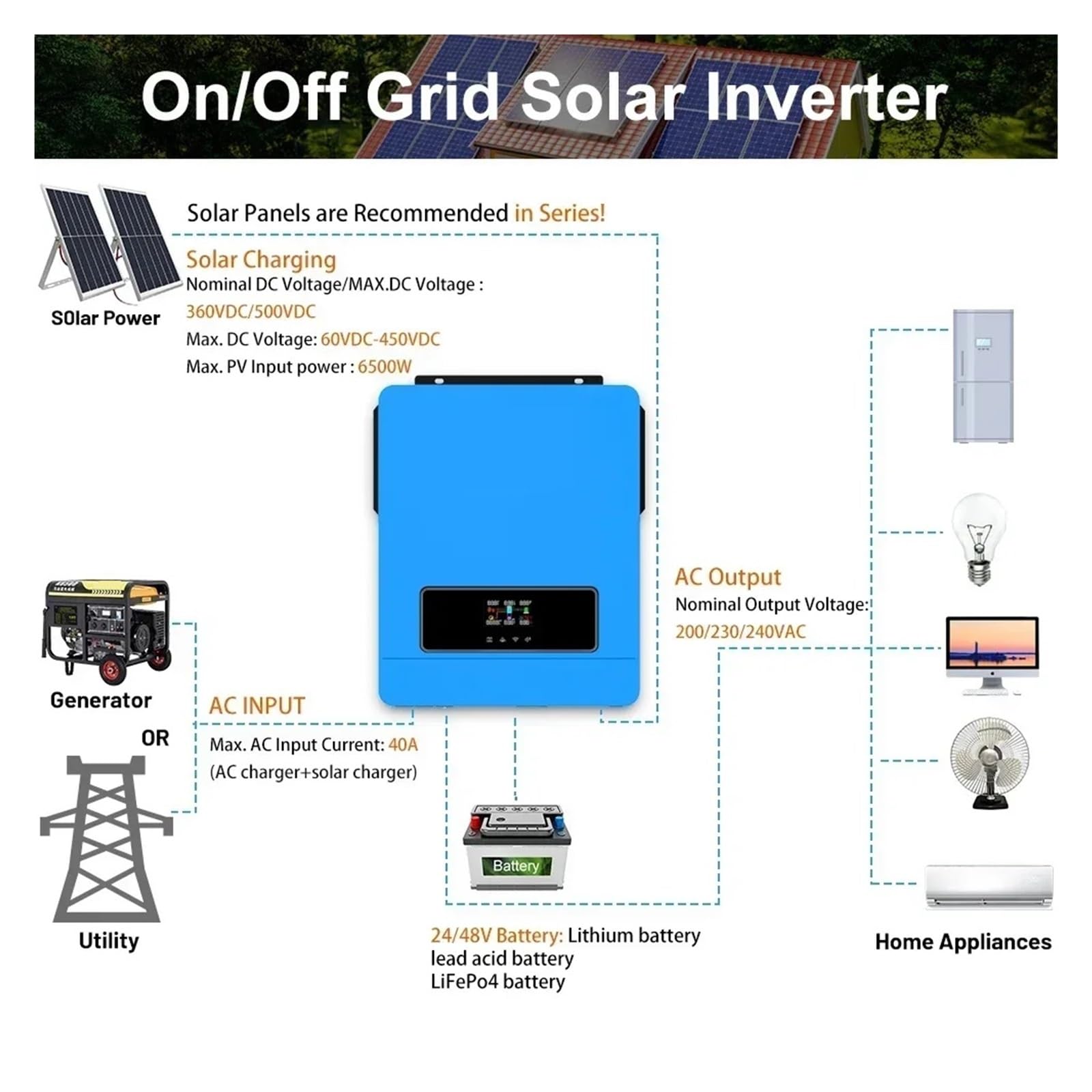 Hybrydowy Falownik Solarny 6,2KW 4,2KW Hybrydowy Falownik Solarny On Off Grid Czysta Fala Sinusoidalna Falownik 24V 48V 230V Podwójne Wyjście MPPT 120A Ładowarka Słoneczna(6.2kw 48vdc,Without WIFI)
