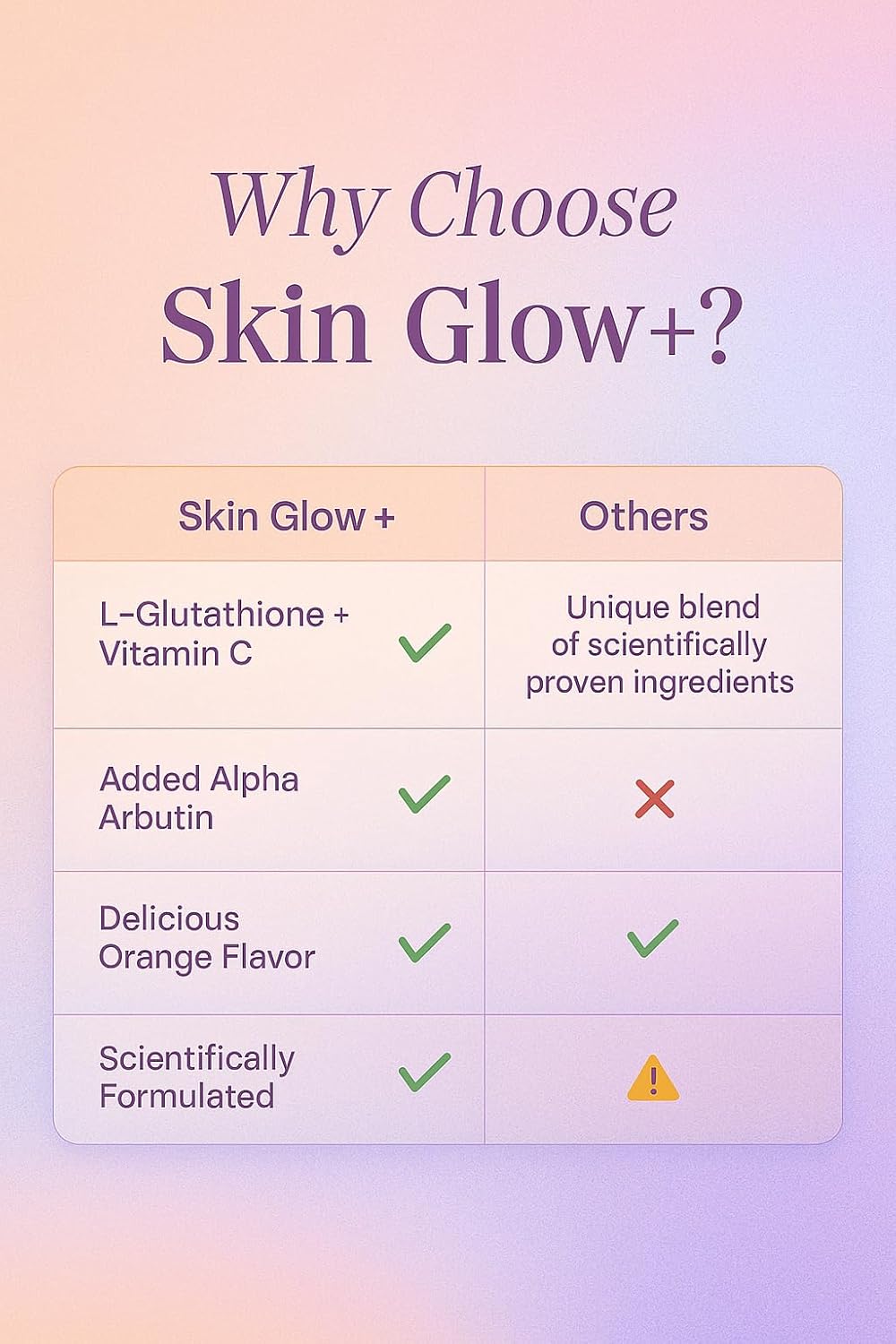 Skin Glow+ Brightening Powder - Supplement – 1000mg L-Glutathione + 500mg Vitamin C with 200mg Alpha Arbutin – Reduces Dark Spots, Evens Skin Tone – Orange Flavor – 15g/stick