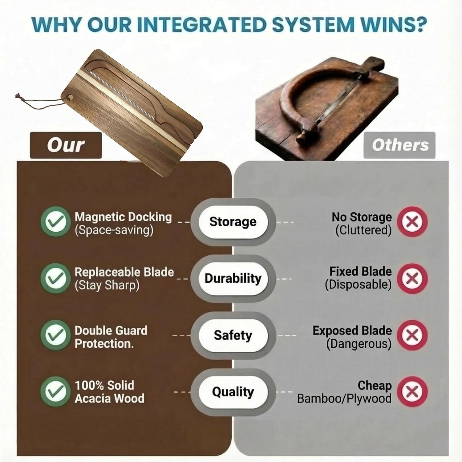 Magnetic Bread Board and Knife Set – Acacia Wood bread cutting board with knife, Unique Baking Gift for Women Bakers